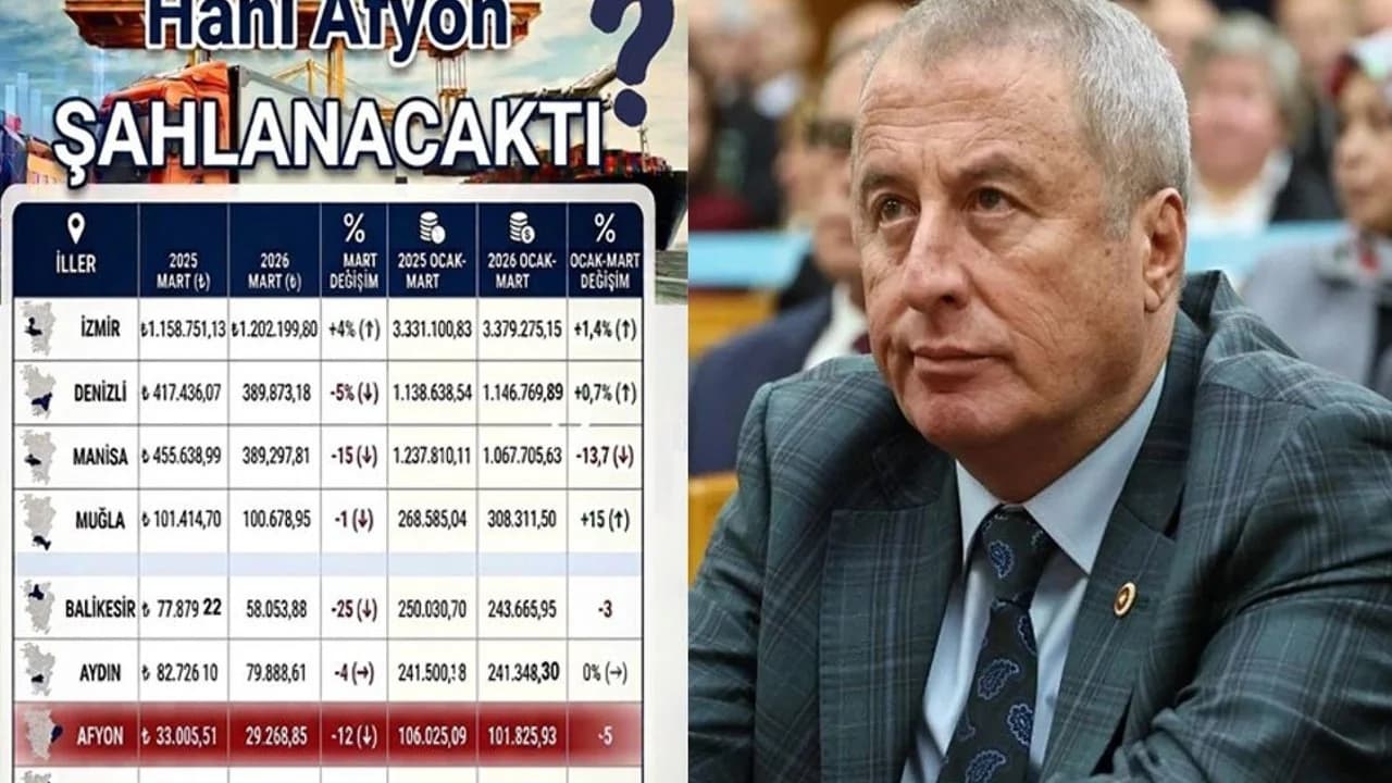 İYİ Partili Olgun’dan İktidar Vekillerine İhracat Tepkisi: "Afyonkarahisar Dibe Çöküyor"